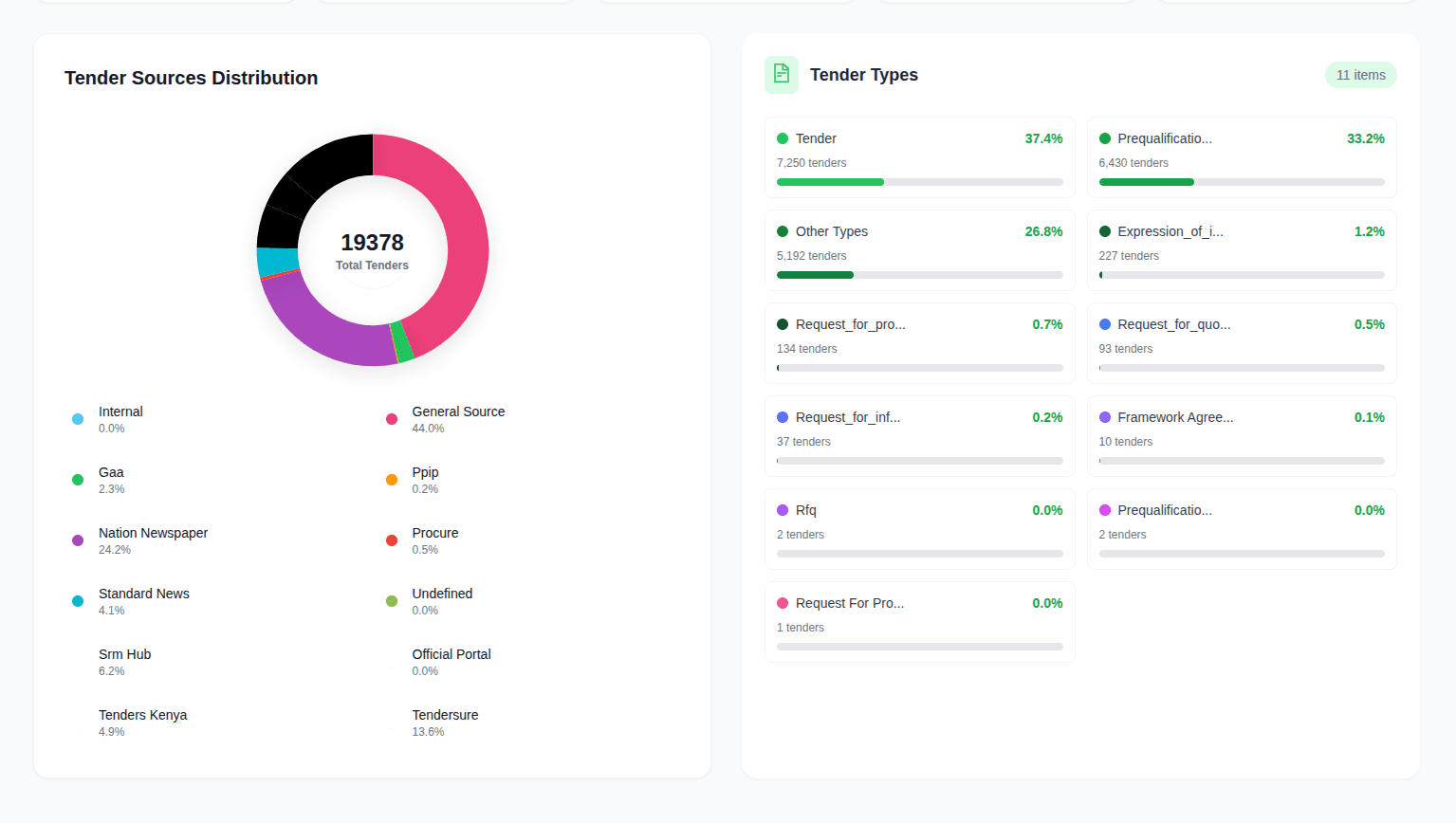TendersHub Africa feature view