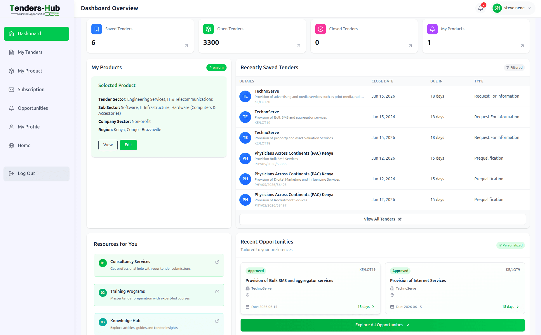 TendersHub Africa dashboard