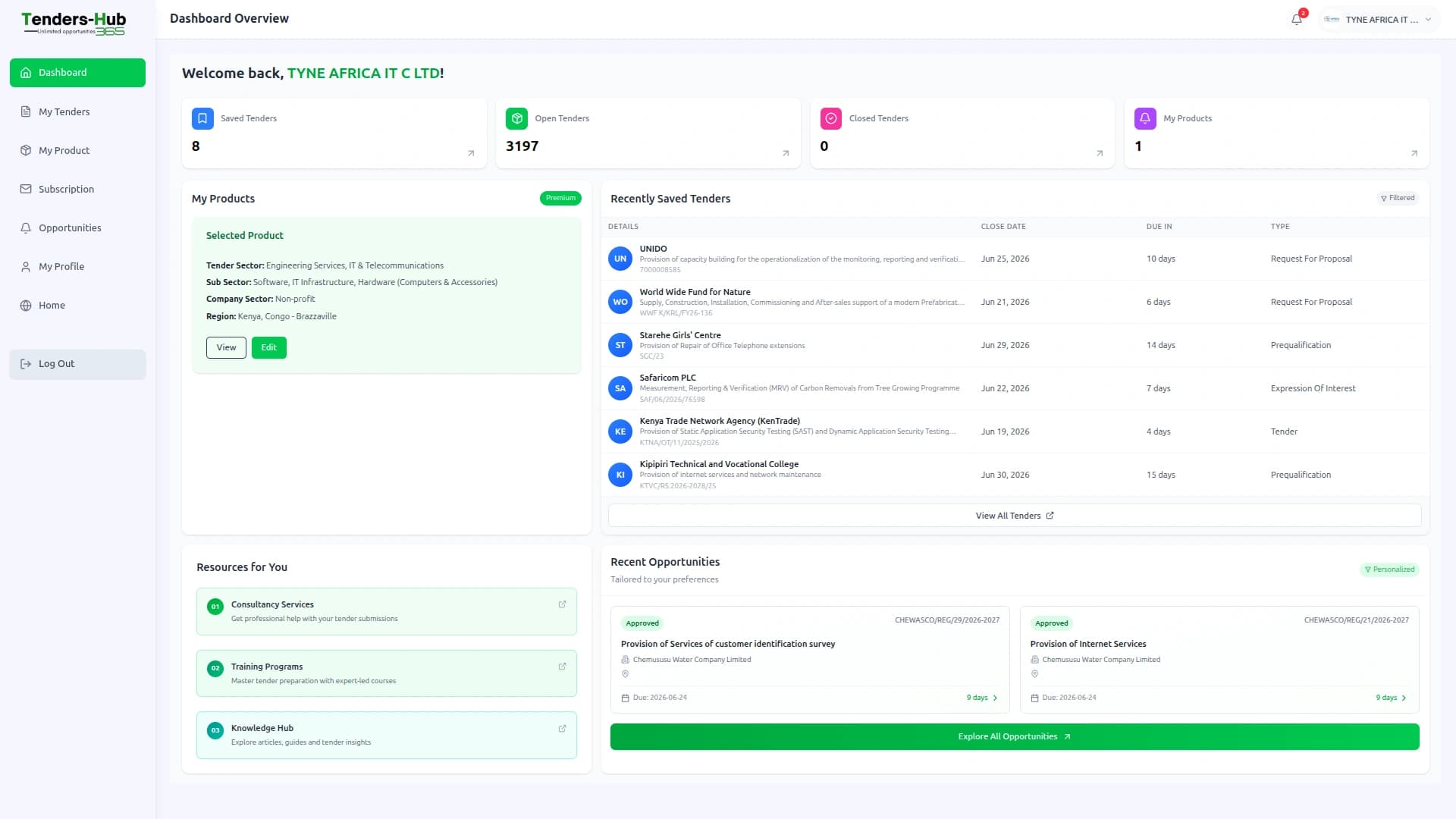 TendersHub Africa dashboard